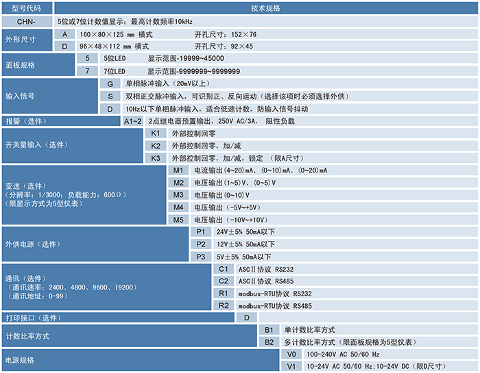 CHN計(jì)數(shù)器、計(jì)米器.png